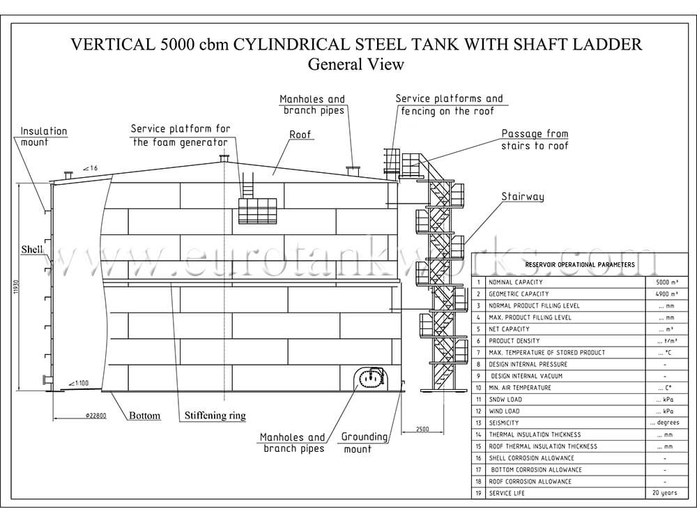 Vertikaler Lagertank AST-5000 mit Schachtleiter