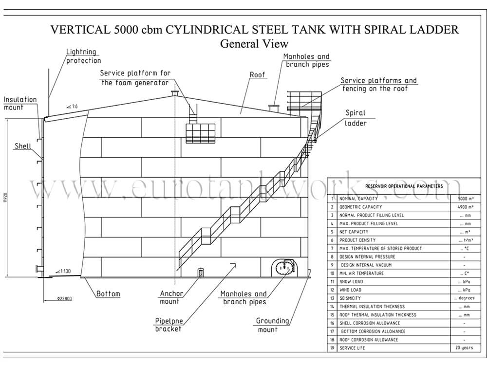 Vertikaler Lagertank AST-5000 mit Wendelleiter