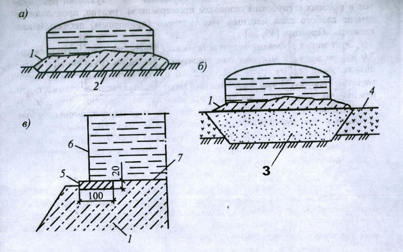 Erdfundament (natürliche Basis)