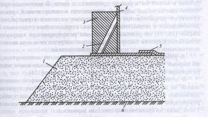  Eisenbetonring an der Außenkontur der Wand